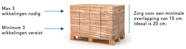 De juiste rekfolie-omwikkeling